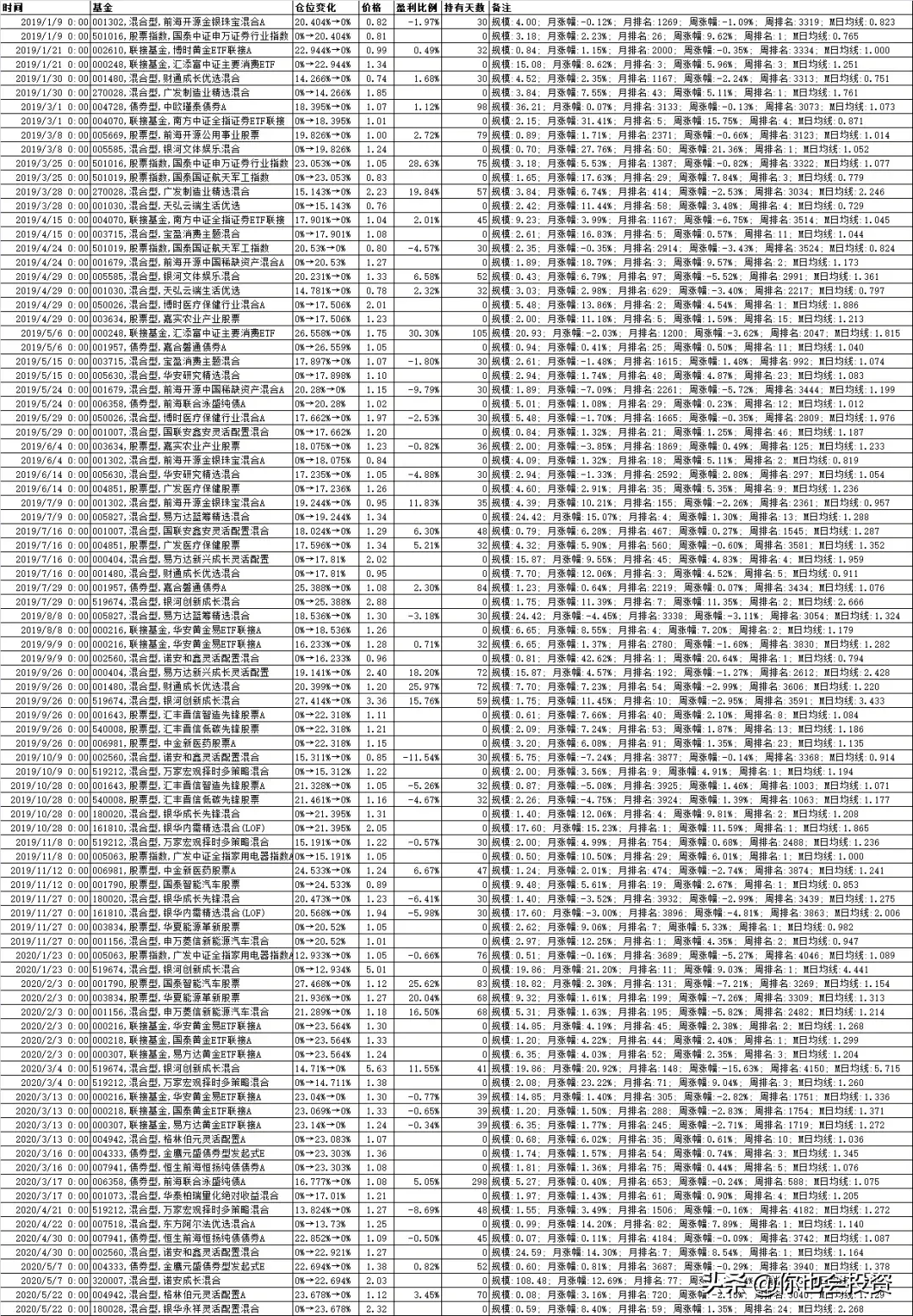 主动型基金动量轮动测试三