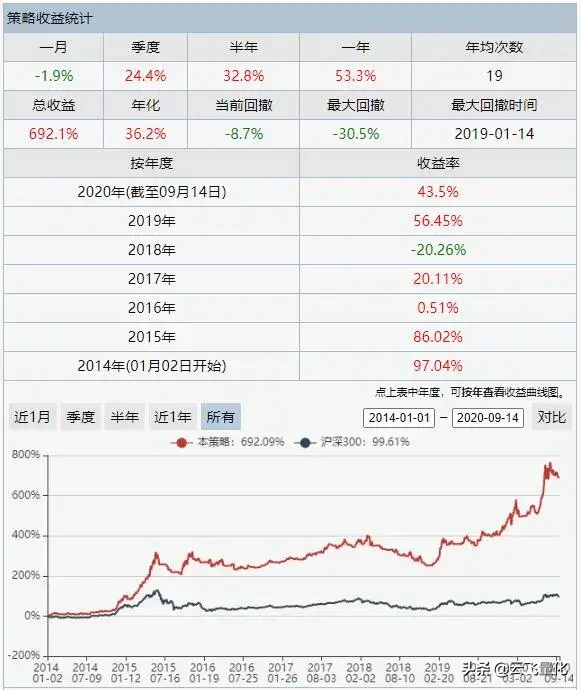 云飞量化小工具