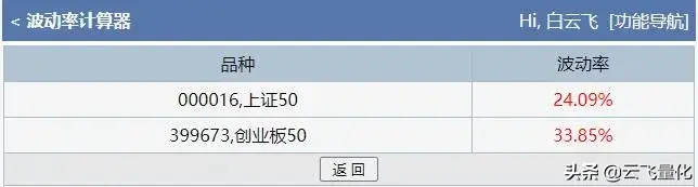 云飞量化小工具