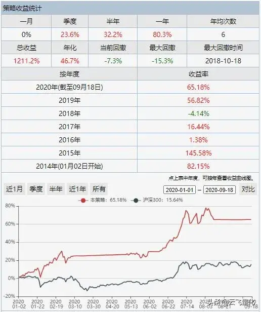 高频策略B2即将公布