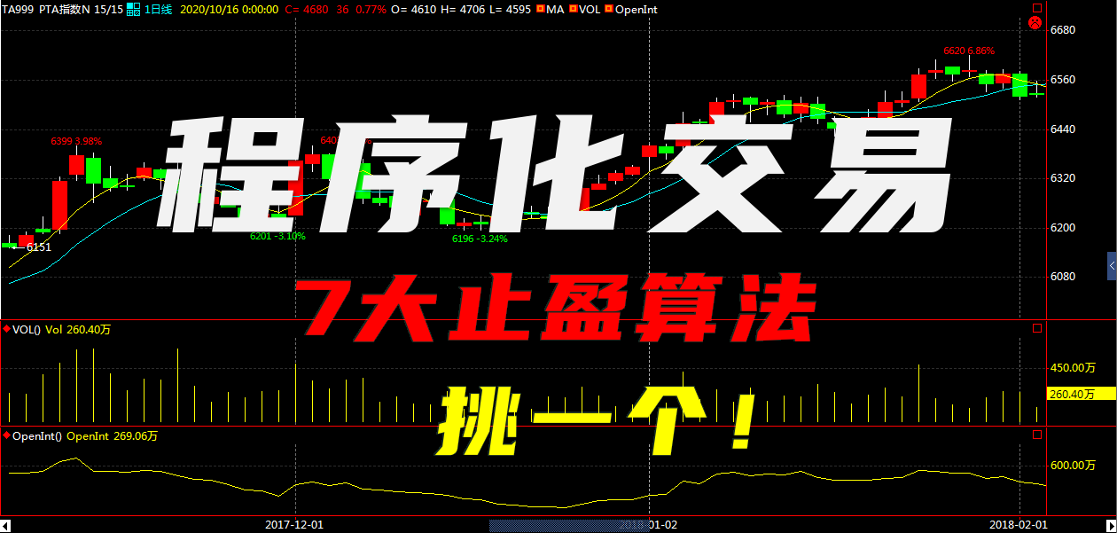 程序化交易策略之七大止盈算法进来挑一个总有一款适合你