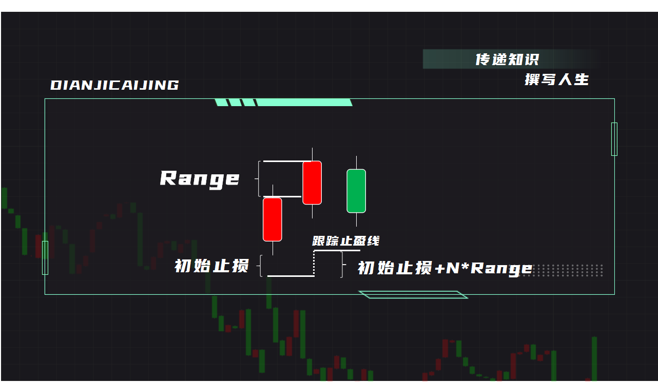程序化交易策略之七大止盈算法进来挑一个总有一款适合你