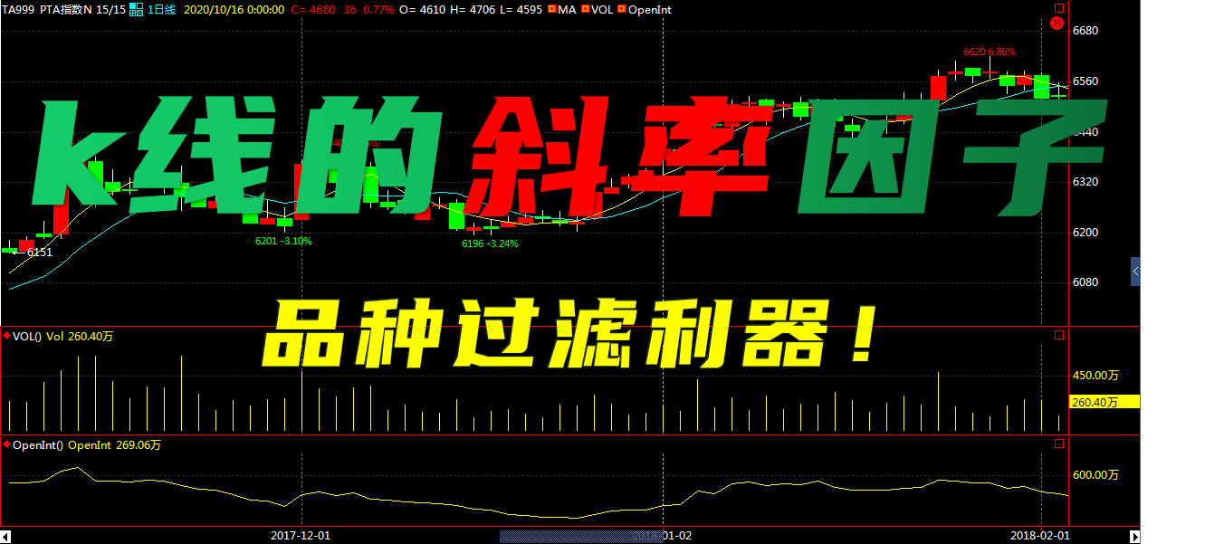 K线的斜率因子在动量趋势跟踪策略中发挥着重要作用