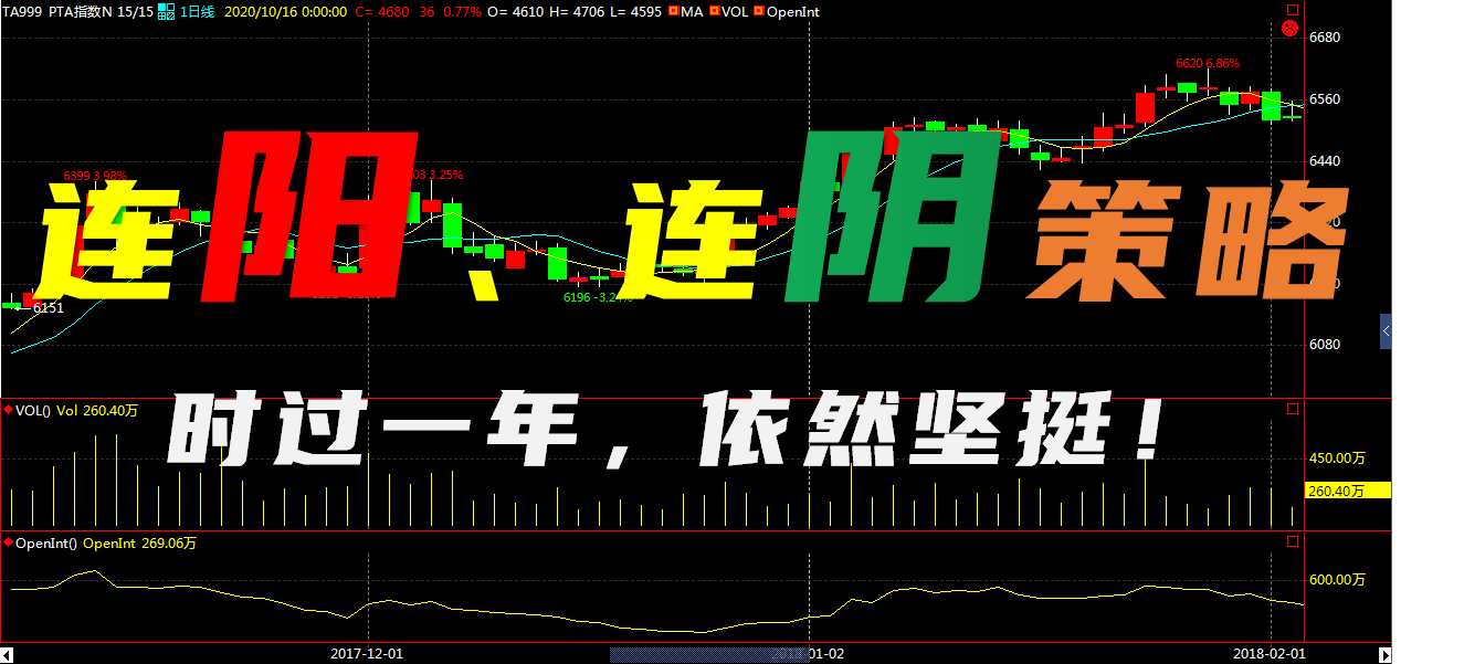 最新！三连阴阳程序化交易策略的收益曲线终于新高了