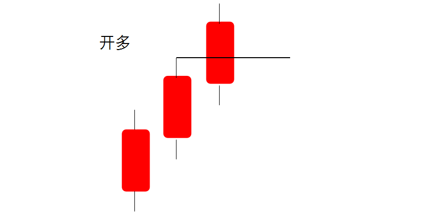 最新！三连阴阳程序化交易策略的收益曲线终于新高了