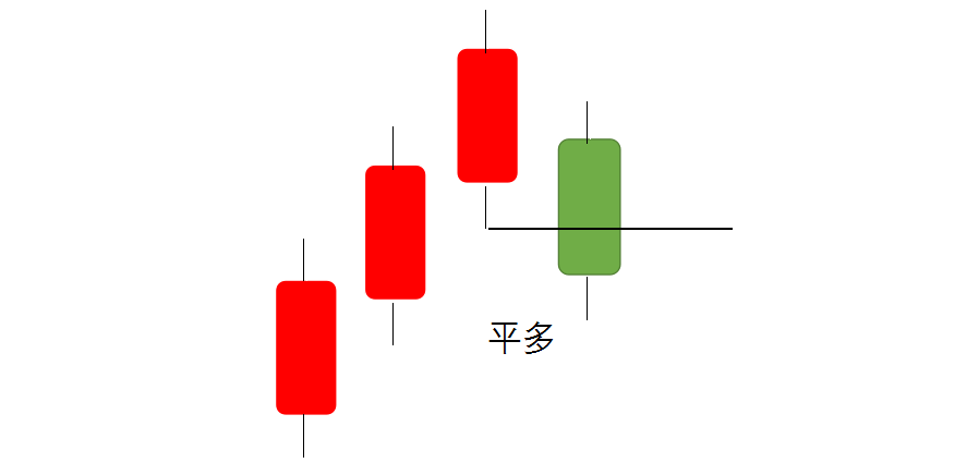 最新！三连阴阳程序化交易策略的收益曲线终于新高了