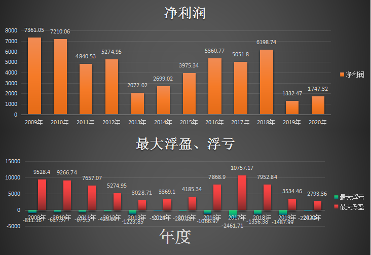 最新！三连阴阳程序化交易策略的收益曲线终于新高了