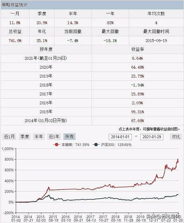 带你进入量化交易世界