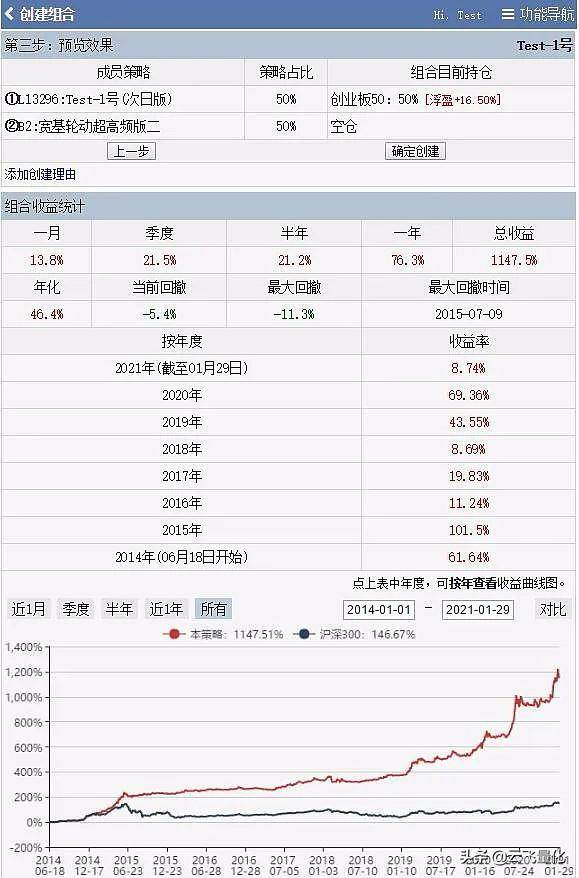 带你进入量化交易世界
