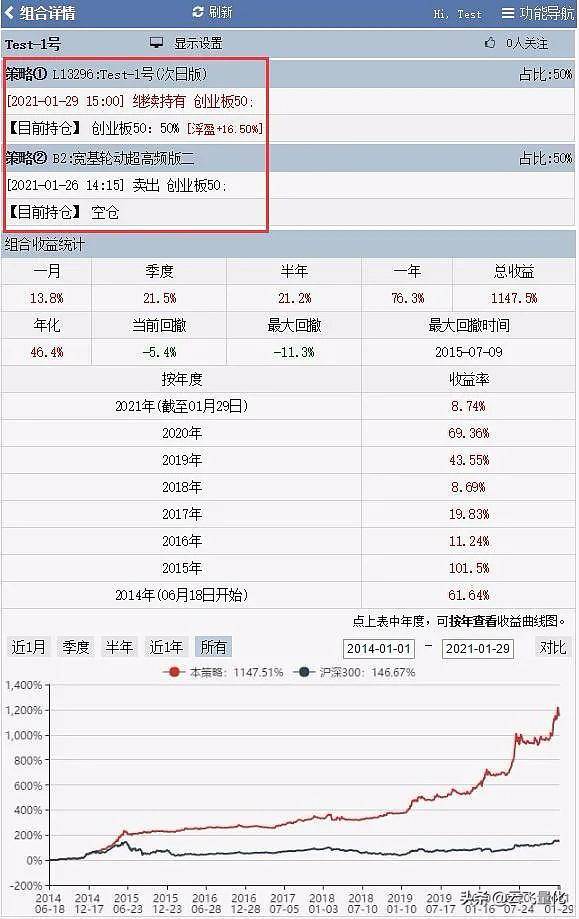 带你进入量化交易世界