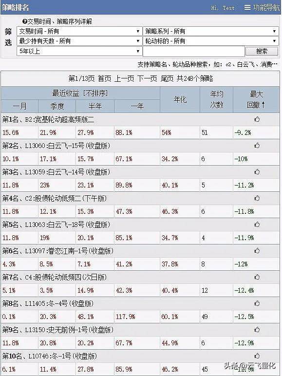 带你进入量化交易世界