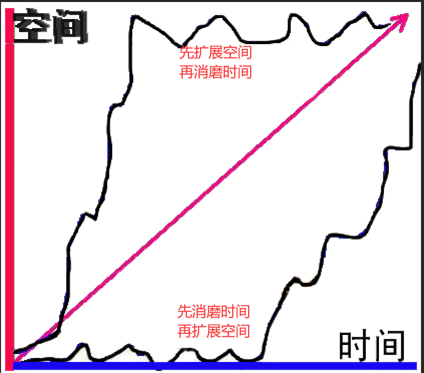 交易机会一般在什么情况下出现交易逻辑与交易时机