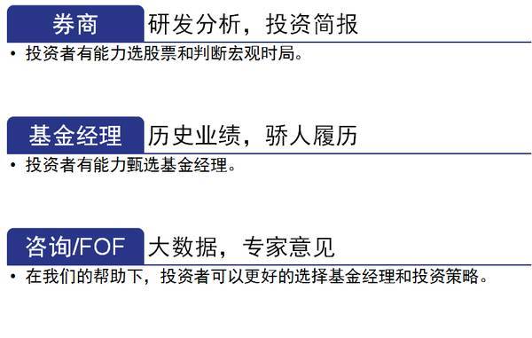 主动投资和被动投资的区别
