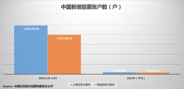 主动投资和被动投资的区别