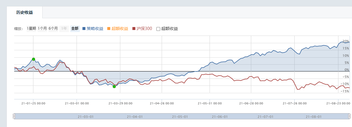 什么是折价的封闭基金怎么依靠折价基金赚钱