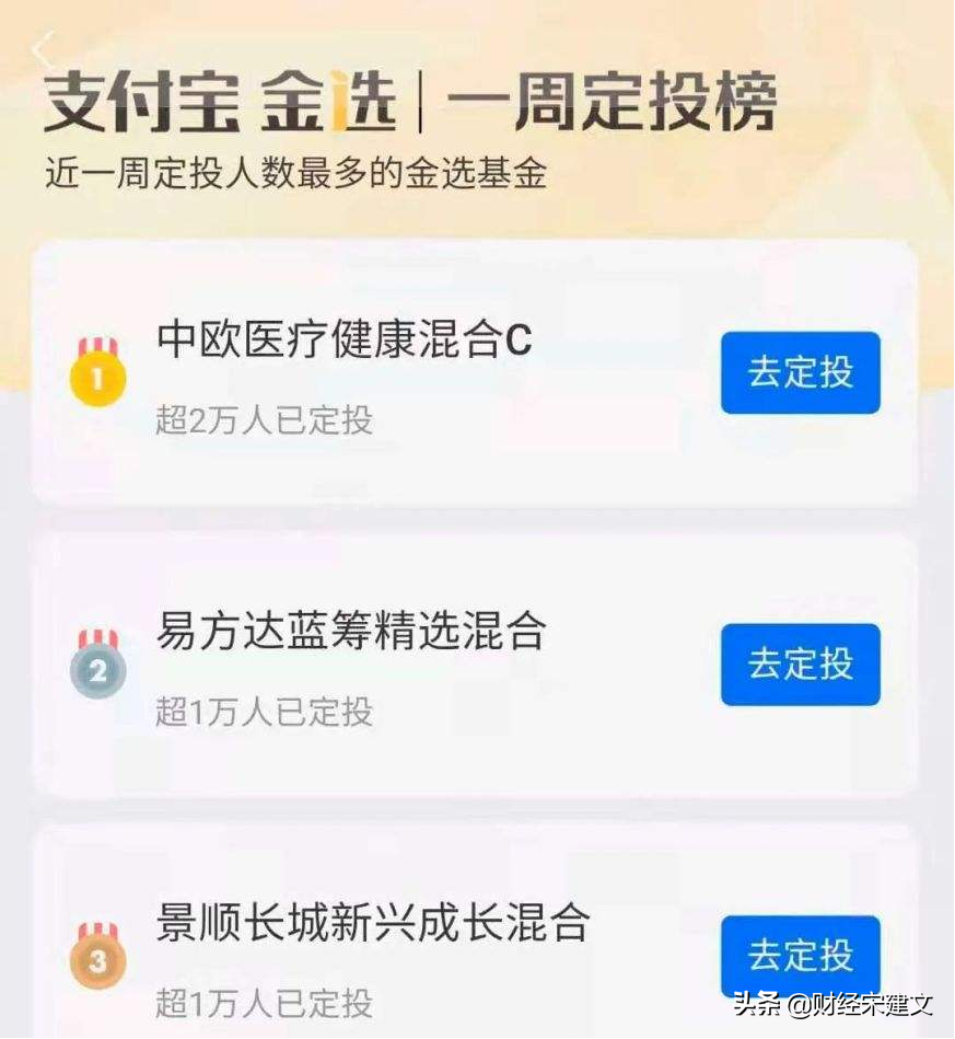 基金变动大金选基金表现好长期主义是关键
