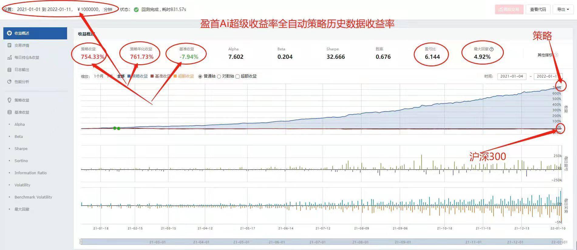 量化AI与股市的关系