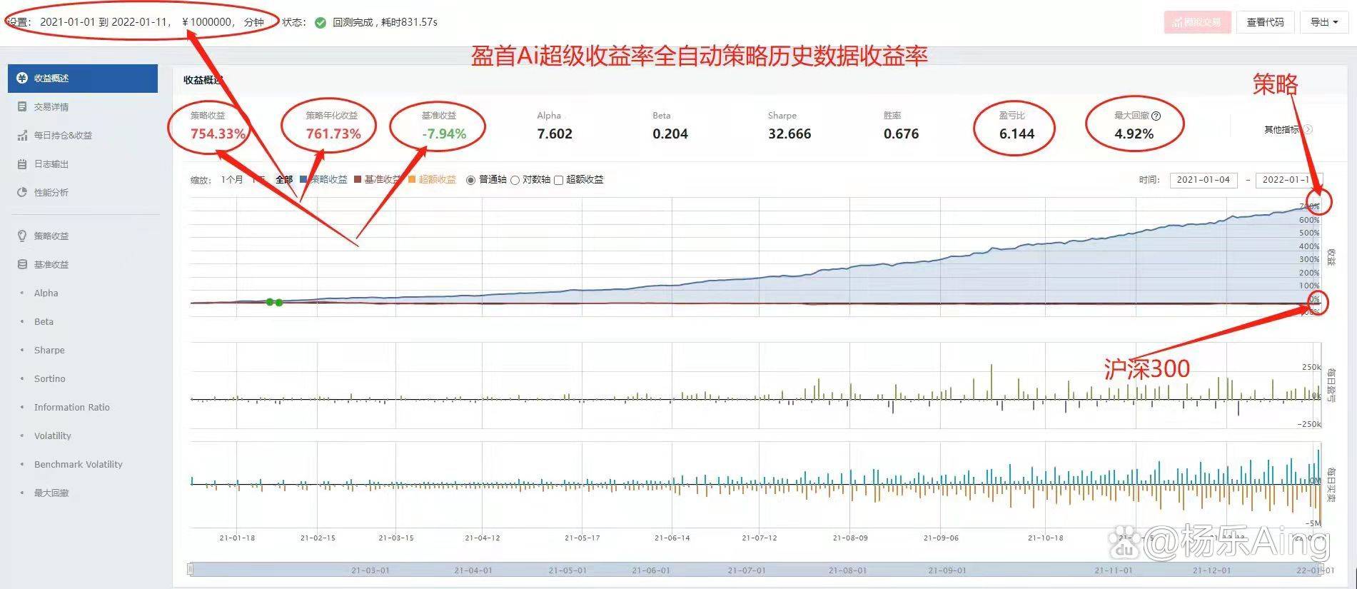 量化交易的基础策略如何认知量化交易策略？