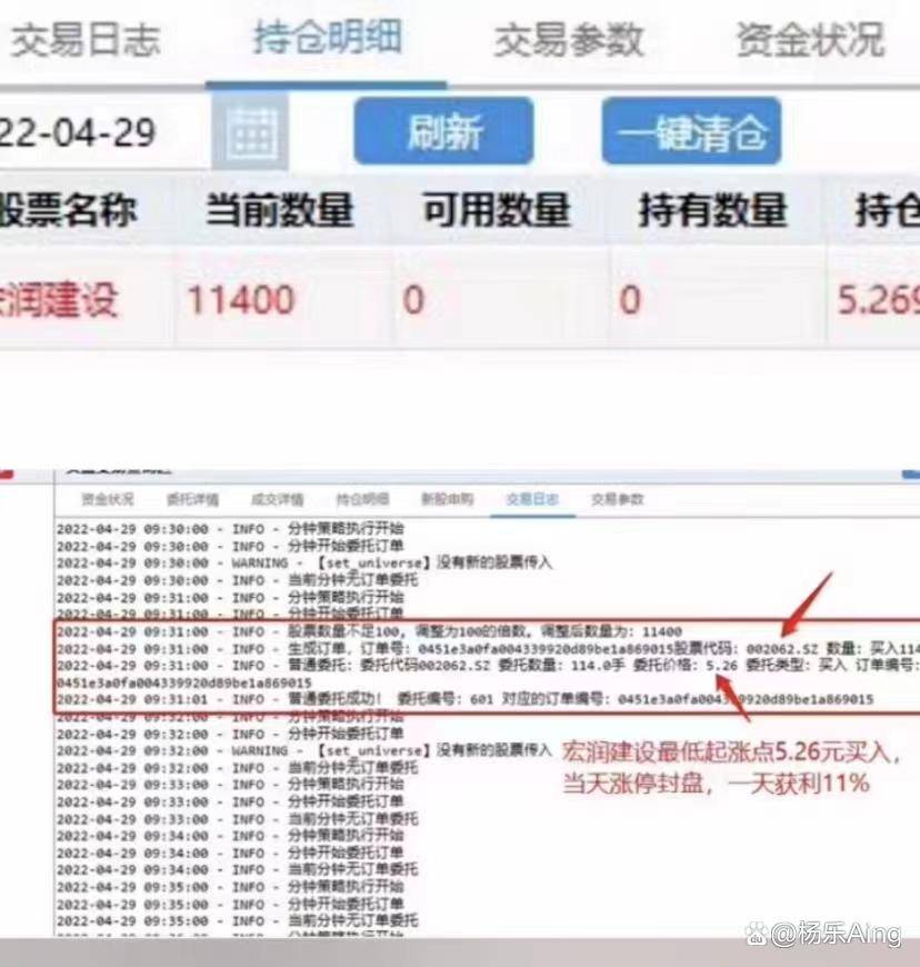 什么是量化交易？量化交易的常见面分析