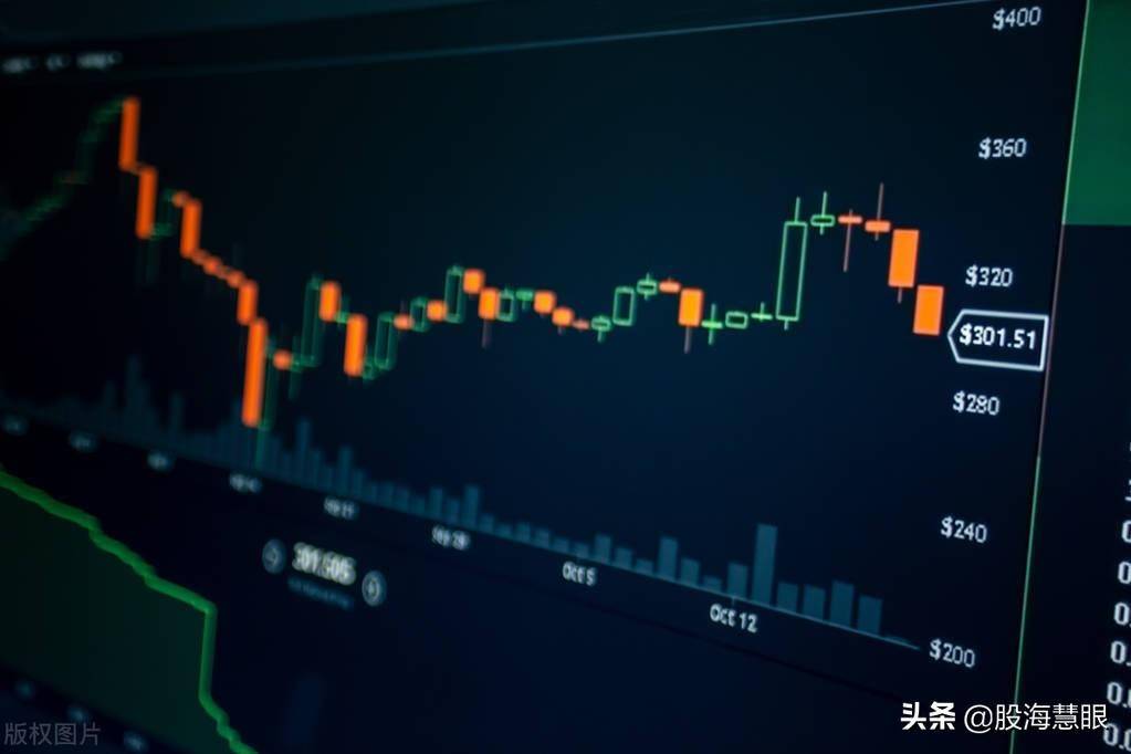 技术分析蜡烛图交易20原则