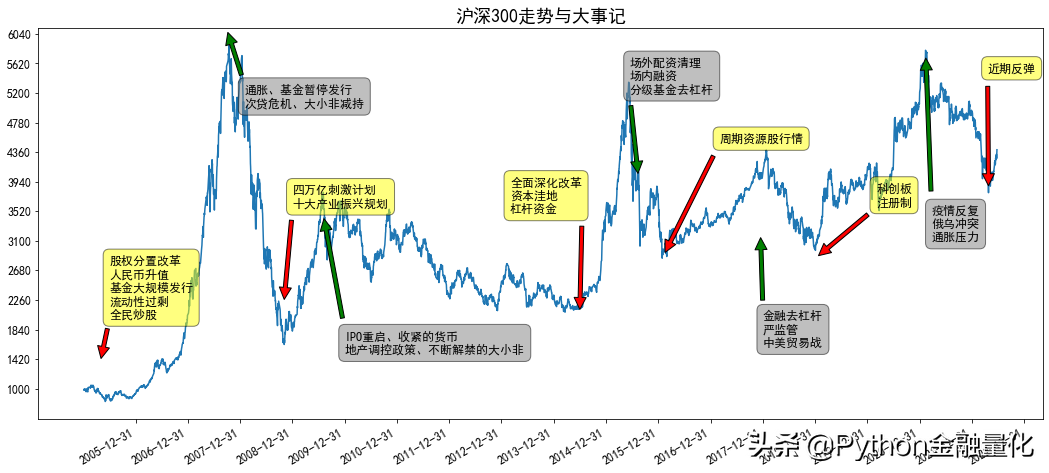 股市牛熊兴替时间序列相似性量化分析