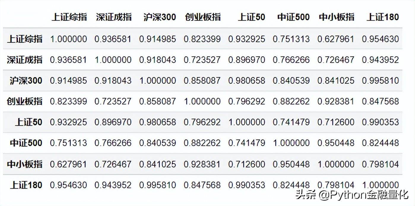 股市牛熊兴替时间序列相似性量化分析