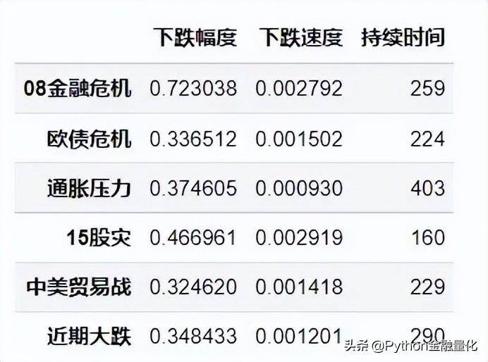 股市牛熊兴替时间序列相似性量化分析