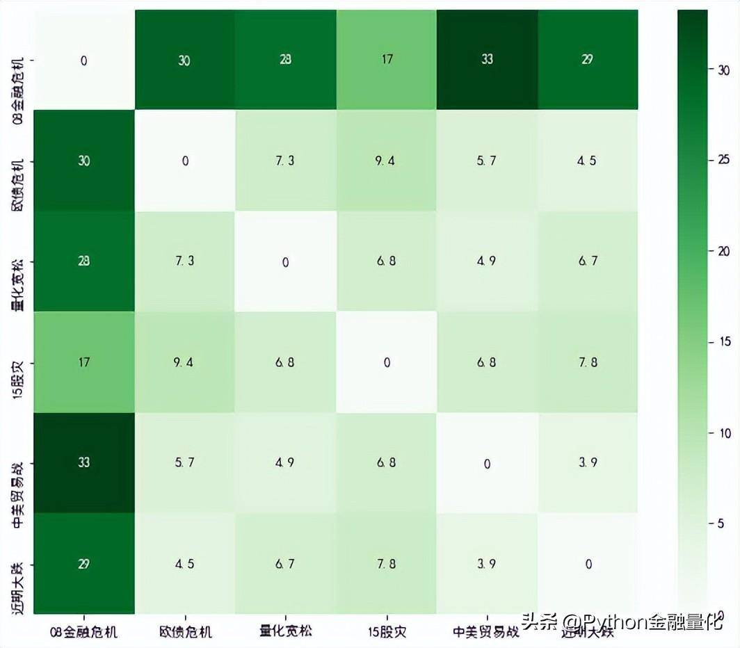 股市牛熊兴替时间序列相似性量化分析