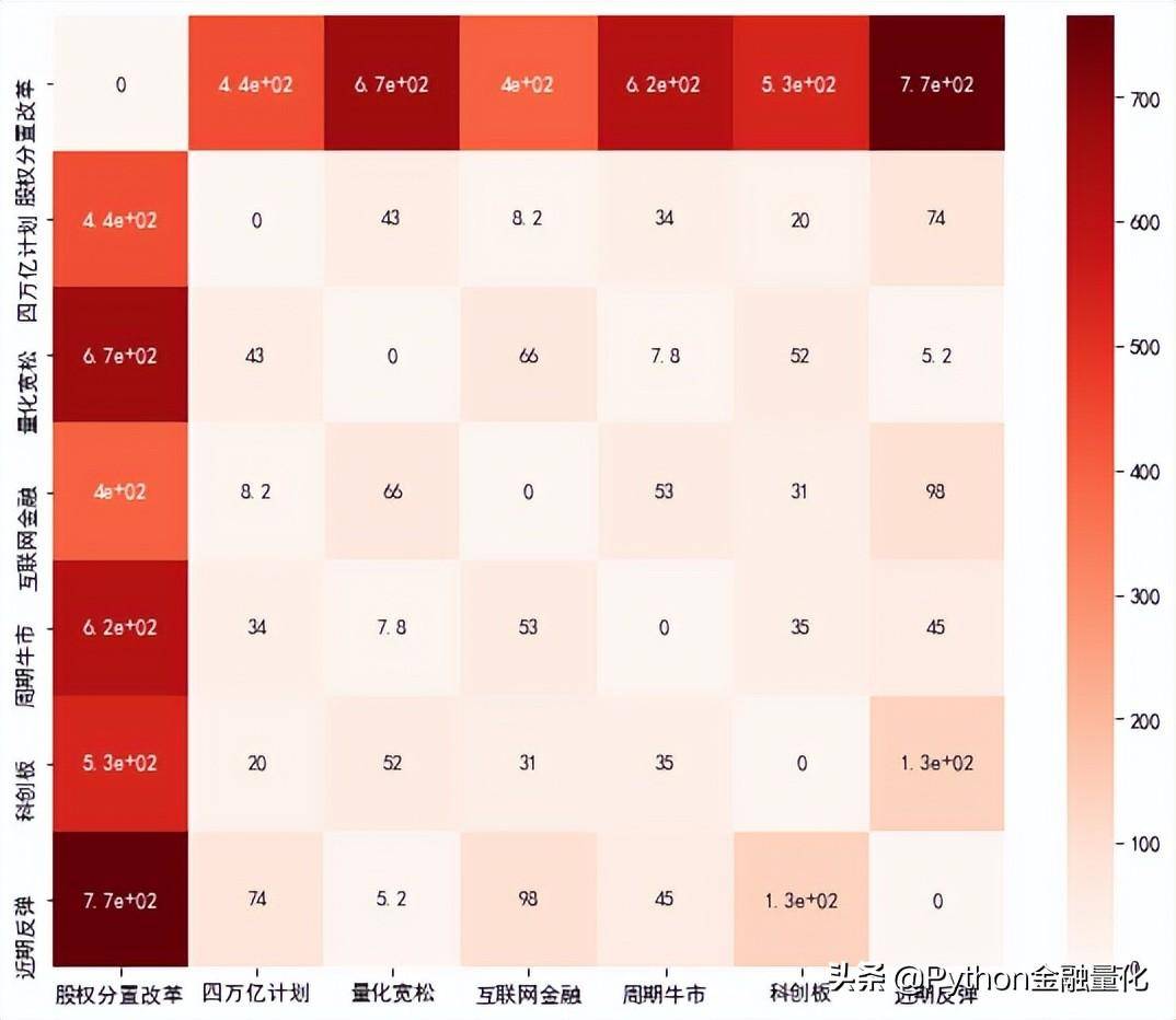 股市牛熊兴替时间序列相似性量化分析