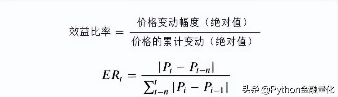 交易系统与方法价格噪音的量化与应用