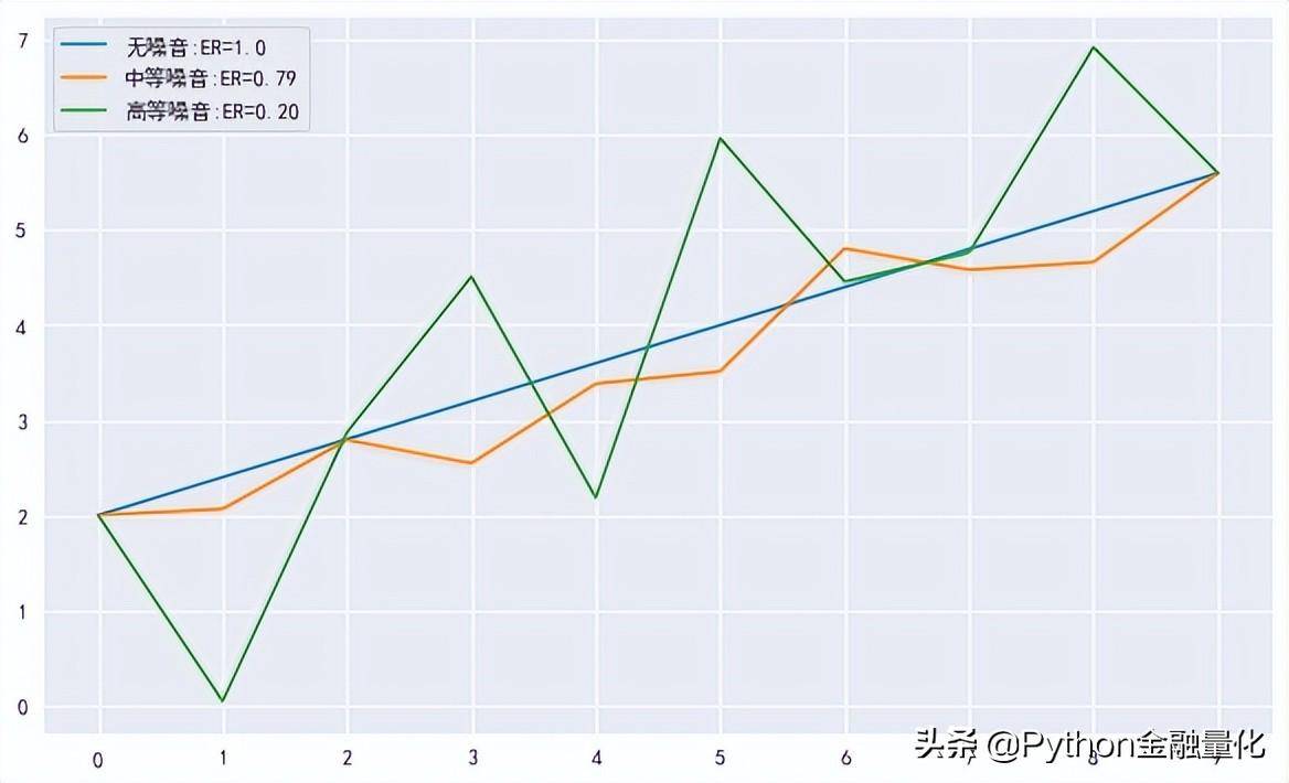 交易系统与方法价格噪音的量化与应用