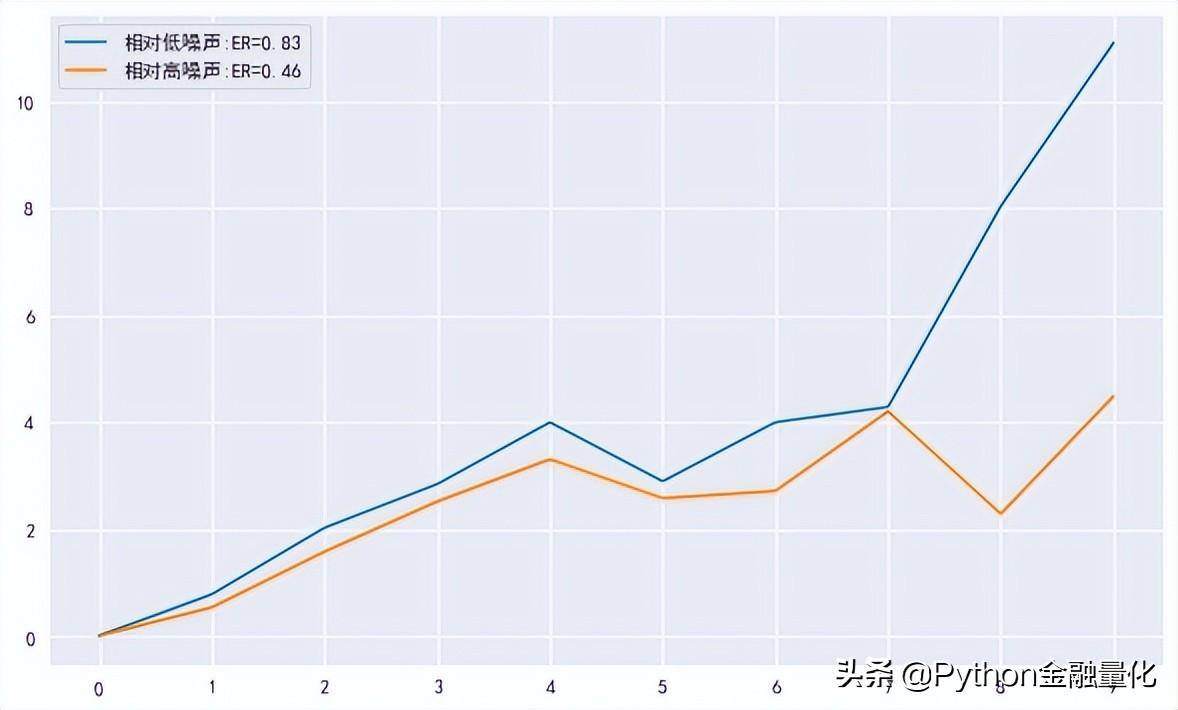 交易系统与方法价格噪音的量化与应用