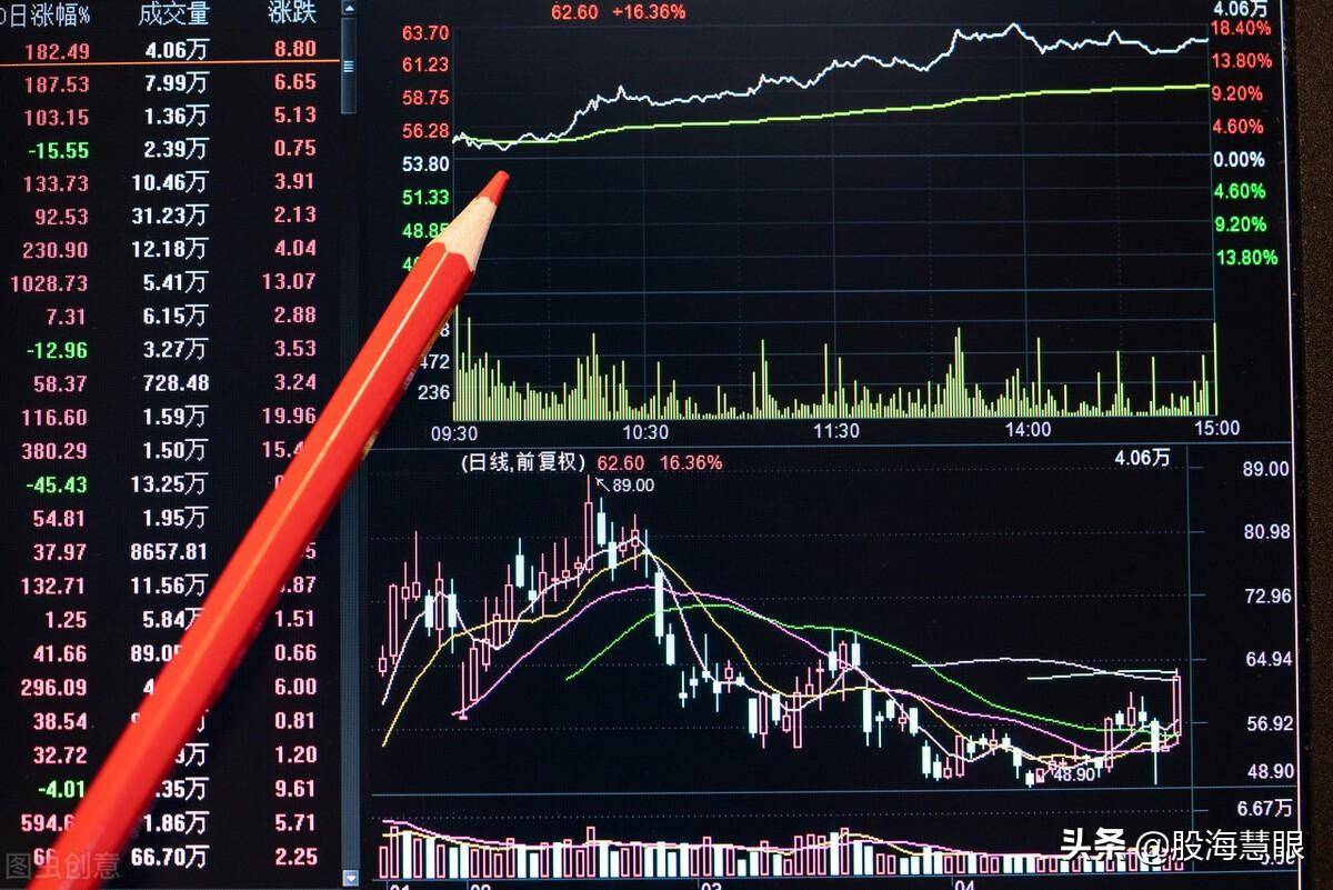交易策略分时图应用技巧