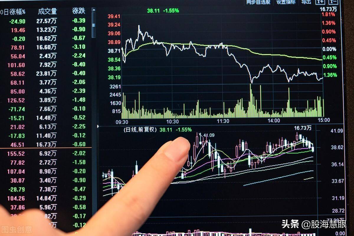 交易策略分时图应用技巧