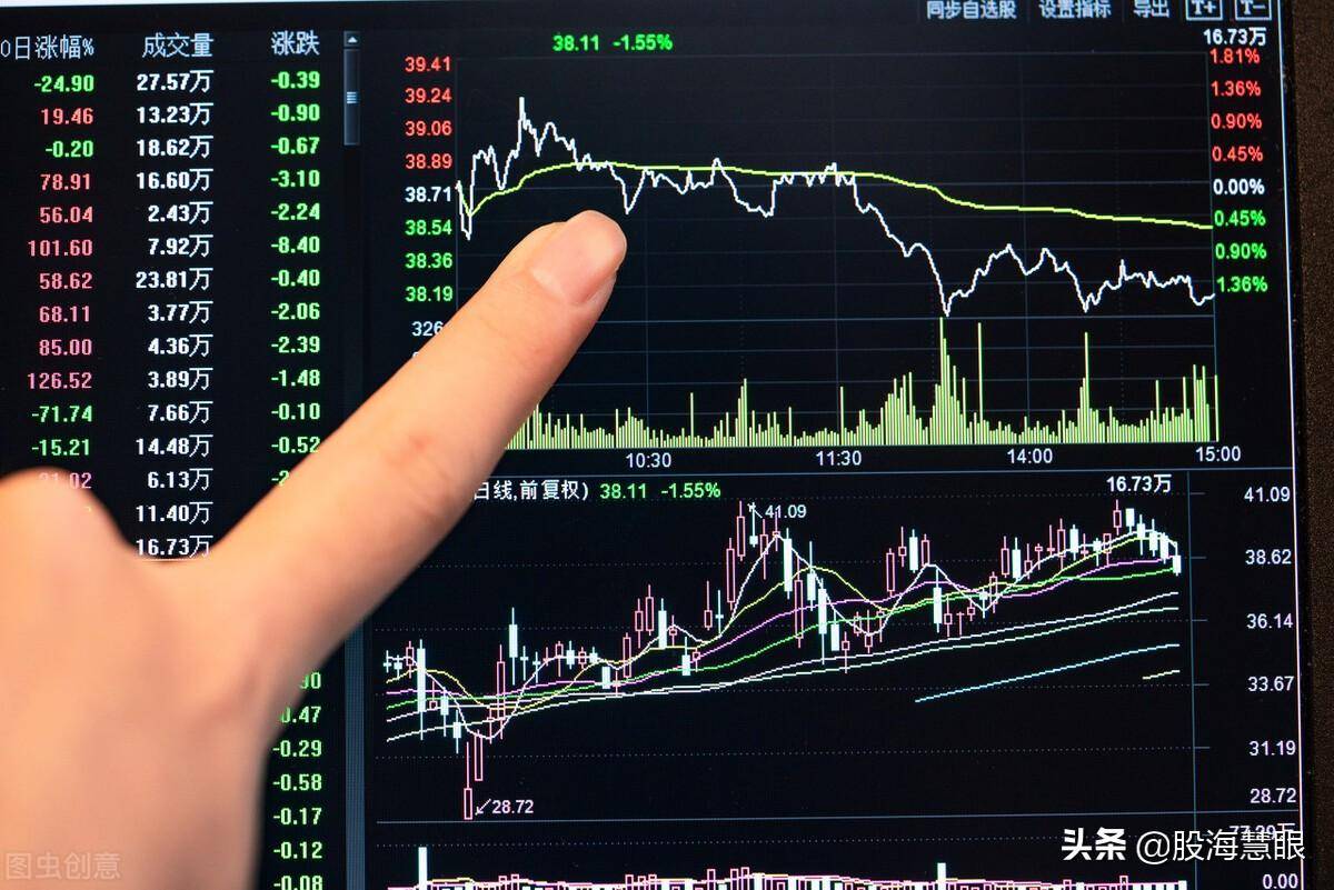 交易策略分时图应用技巧