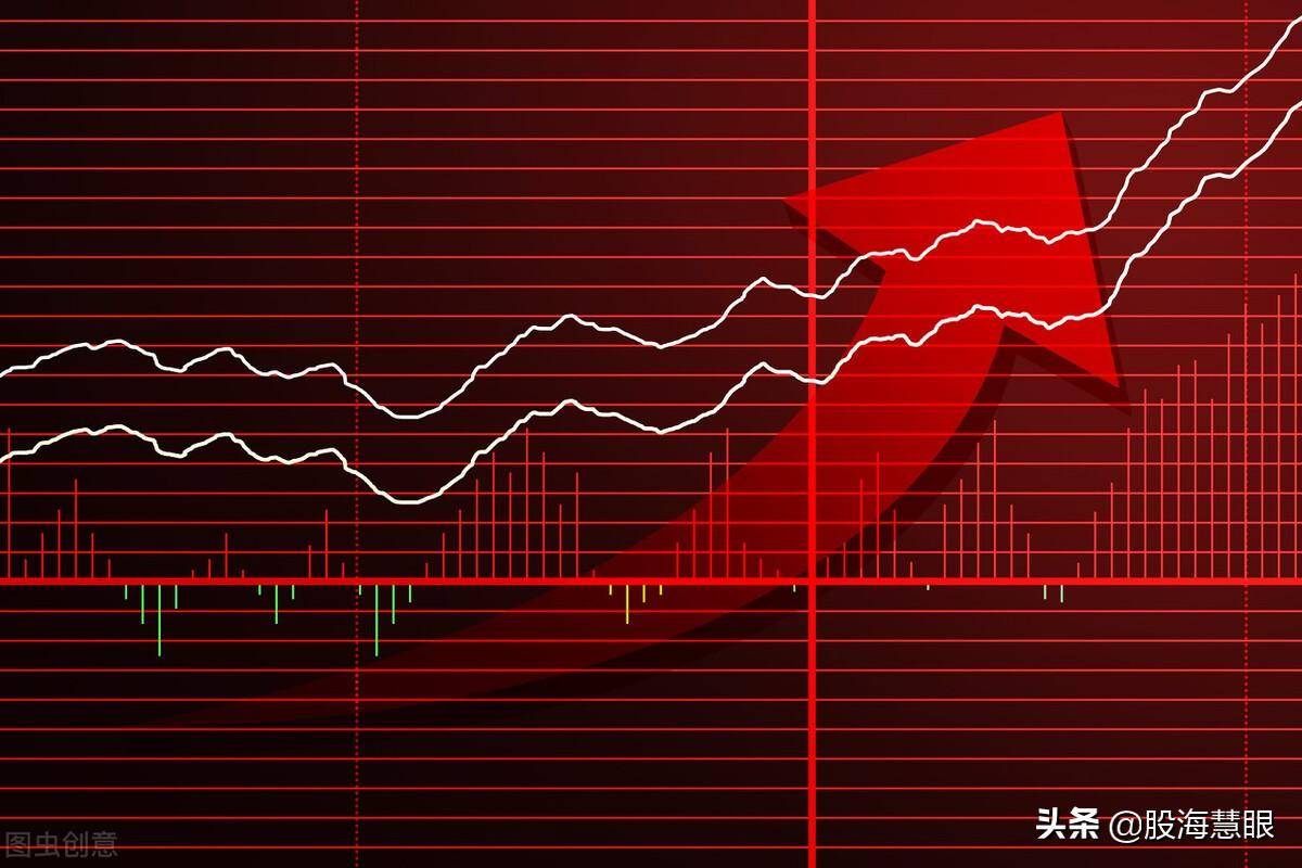 交易策略分时图应用技巧