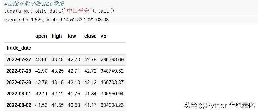 qstock几行代码实现数据获取可视化到量化选股实战