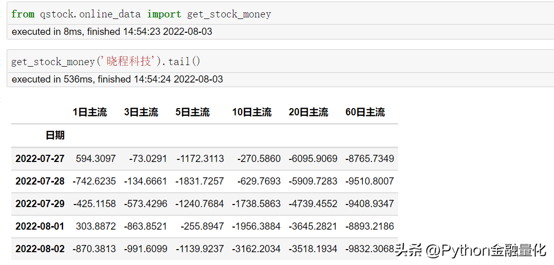 qstock几行代码实现数据获取可视化到量化选股实战