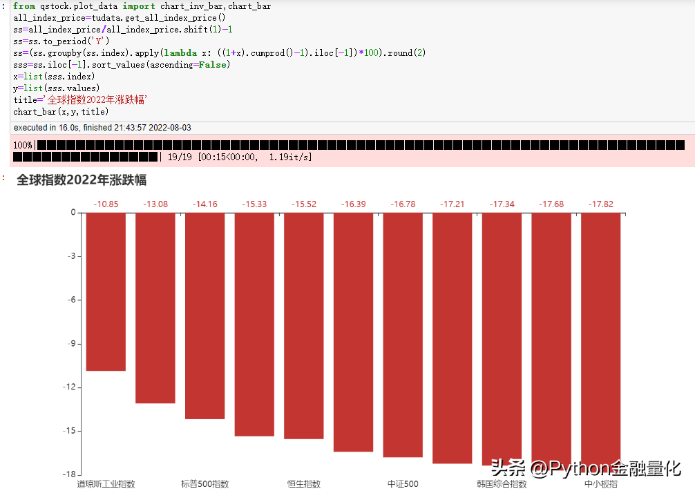 qstock几行代码实现数据获取可视化到量化选股实战