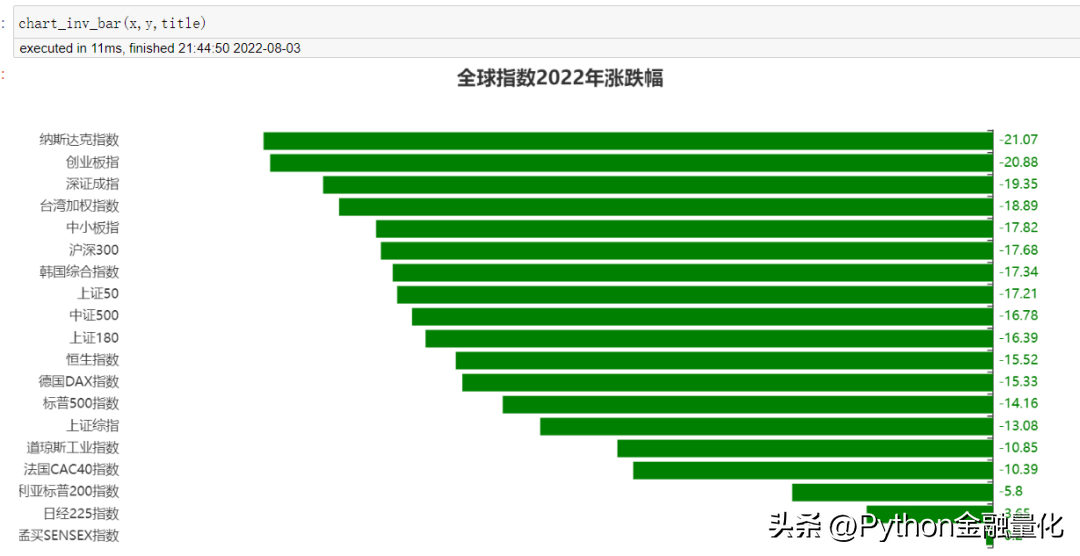 qstock几行代码实现数据获取可视化到量化选股实战
