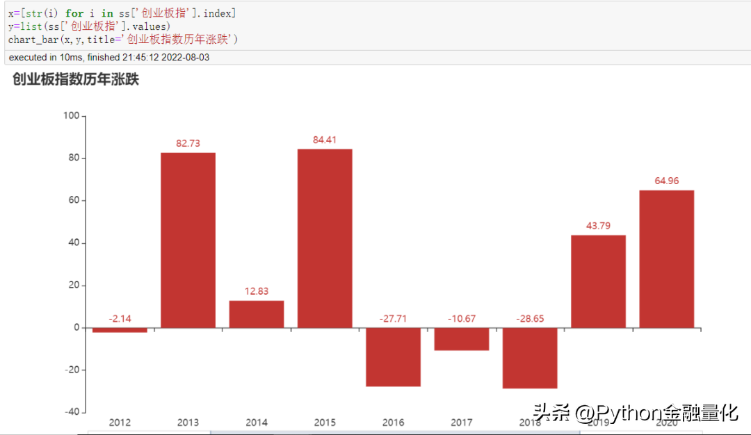 qstock几行代码实现数据获取可视化到量化选股实战