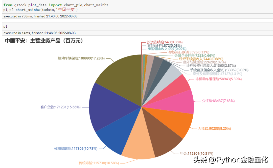 qstock几行代码实现数据获取可视化到量化选股实战