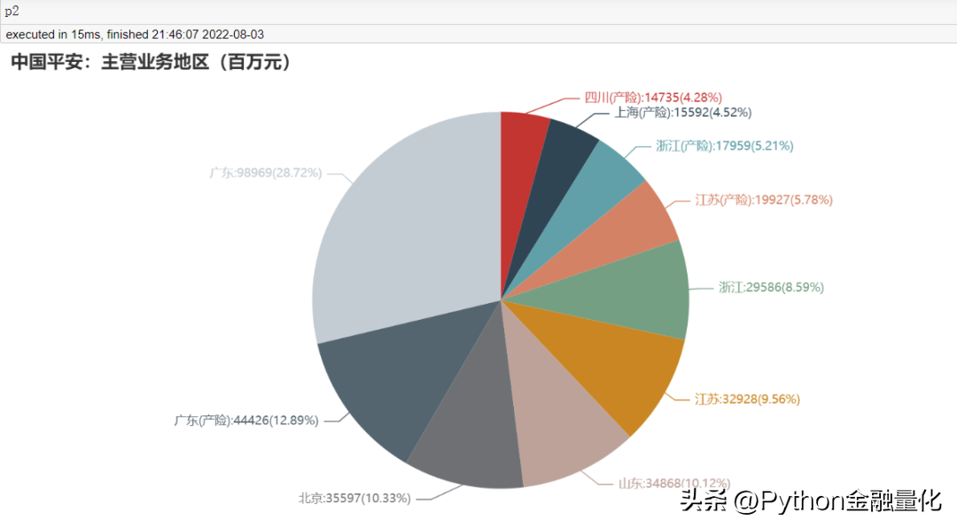 qstock几行代码实现数据获取可视化到量化选股实战