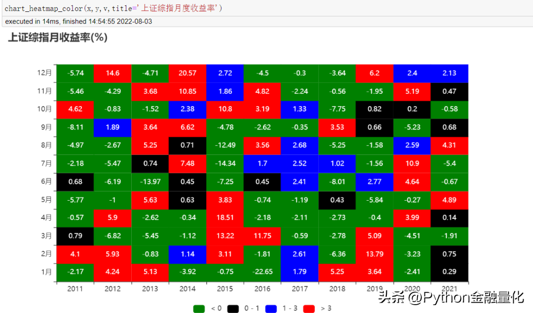 qstock几行代码实现数据获取可视化到量化选股实战