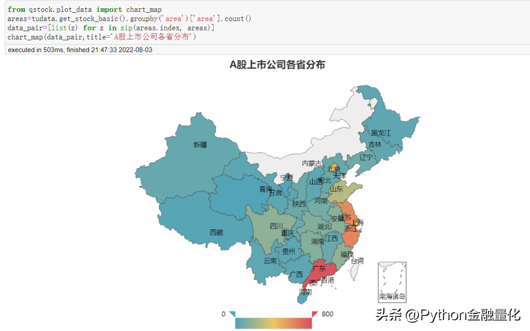 qstock几行代码实现数据获取可视化到量化选股实战