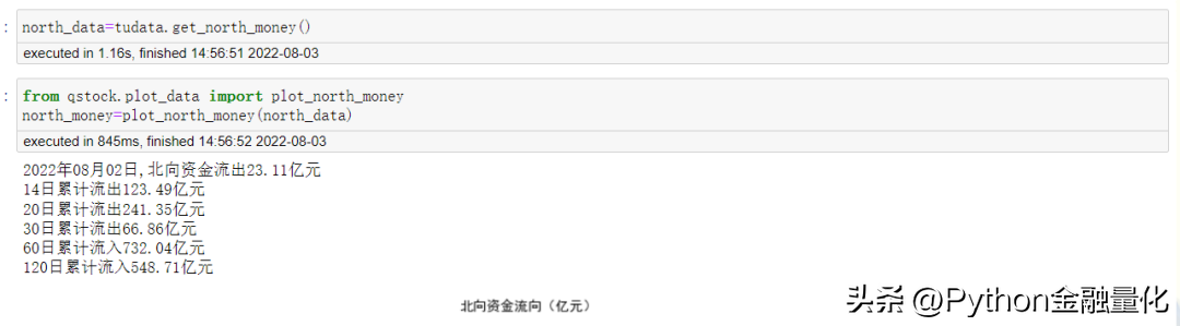 qstock几行代码实现数据获取可视化到量化选股实战