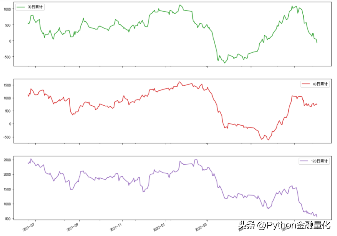 qstock几行代码实现数据获取可视化到量化选股实战
