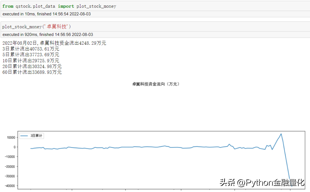 qstock几行代码实现数据获取可视化到量化选股实战