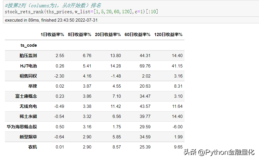 qstock几行代码实现数据获取可视化到量化选股实战