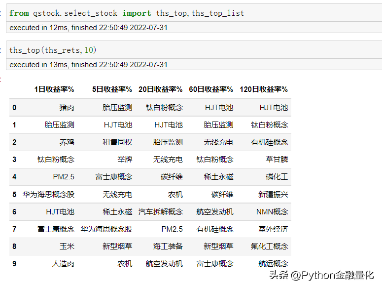 qstock几行代码实现数据获取可视化到量化选股实战